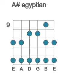 Guitar scale for egyptian in position 9